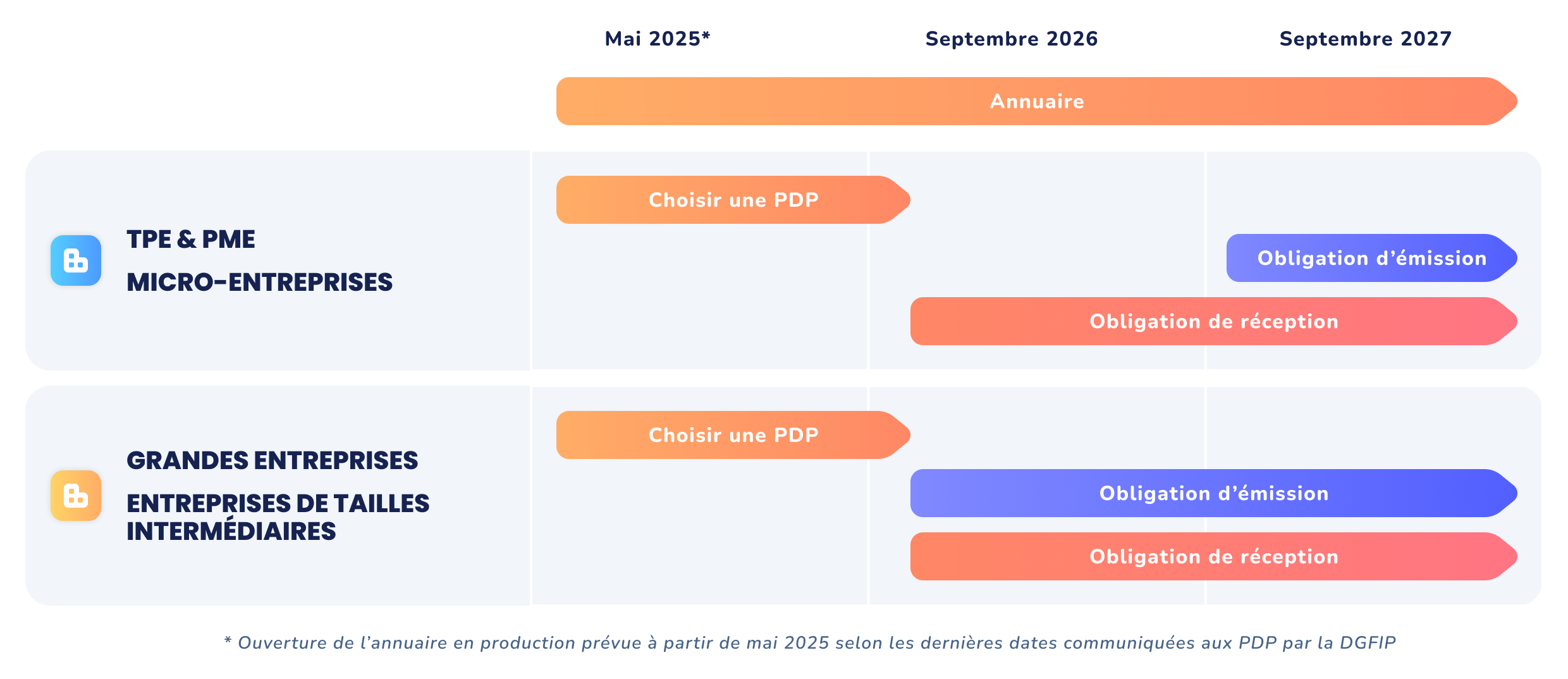 tiime-calendrier-facture-électronique-2